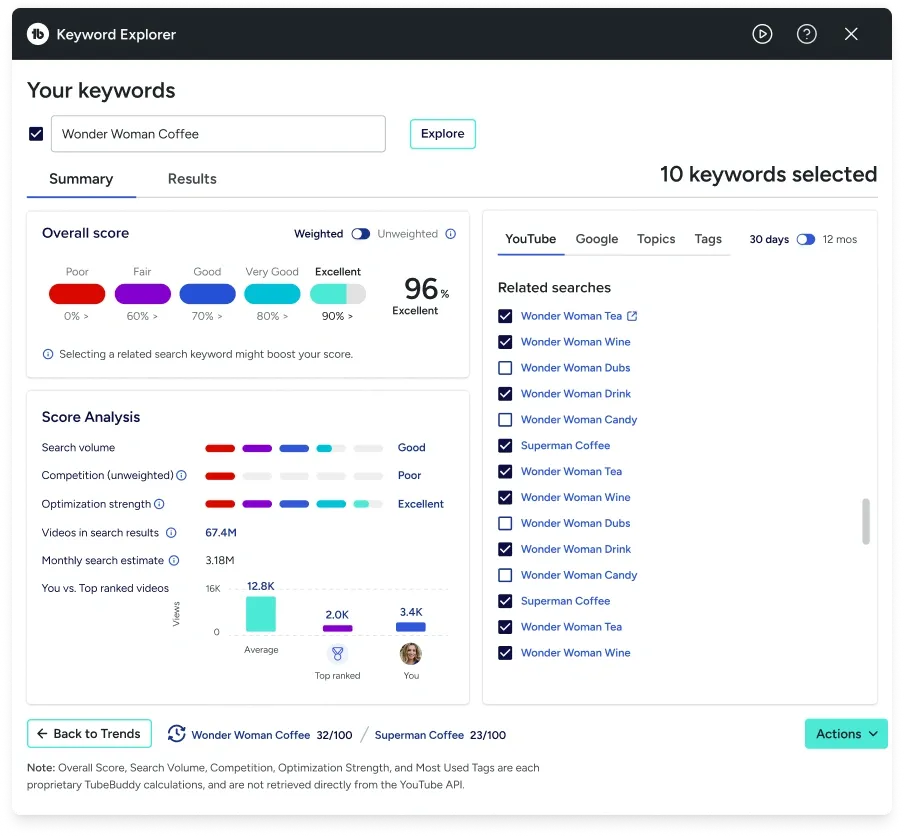 Keyword Explorer dashboard showing results for 'Wonder Woman Coffee.' The overall score is marked as excellent at 96%, with metrics for search volume, competition, and related keywords like 'Wonder Woman Tea,' 'Wonder Woman Wine,' and 'Superman Coffee