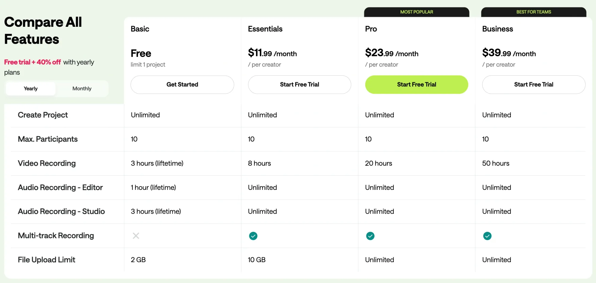 Podcastle pricing